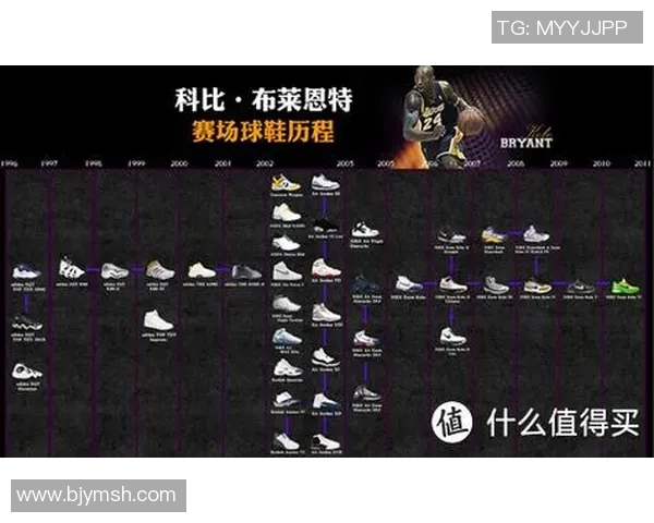 寻找篮球服的最佳地点与购买指南推荐