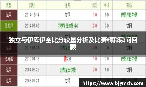 独立与伊库伊奎比分较量分析及比赛精彩瞬间回顾